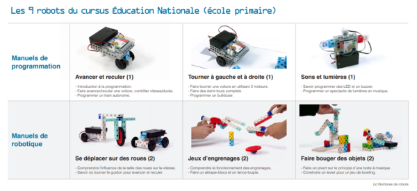 robot educatif speechi ecole education nationale kit primaire