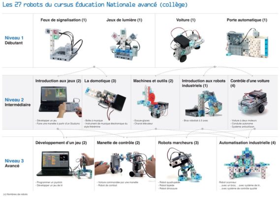 robot educatif speechi ecole robots education nationale kit avance