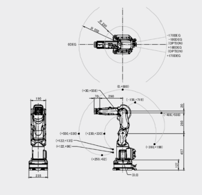 robot collaboratif 6 axes industriel Fanuc CR 4iA 2