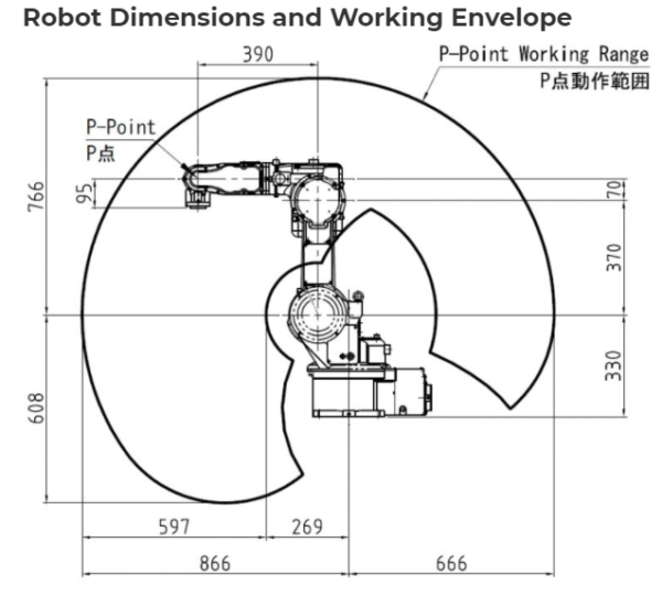robot industriel Nachi NH5 2