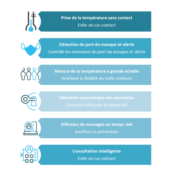robot de service accueil cruzr prevention ubtech robotics humanoide autonome intelligent avec camera thermique 8