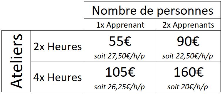 forfait initiation a la robotique formation atelier robot lyon leobotics robotics_06012022