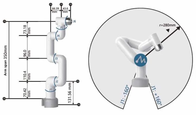 Robot Collaboratif 6 axes MyCobot 280 Tout En Un 6 DOF AGV Pince adaptative kit intelligence vision Elephant Robotics