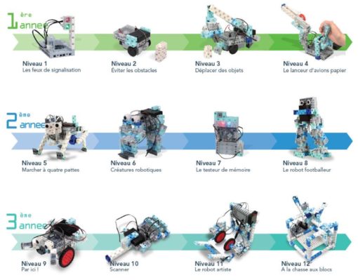 cursus algora lyon forfait initiation a la robotique formation atelier robot lyon leobotics robotics