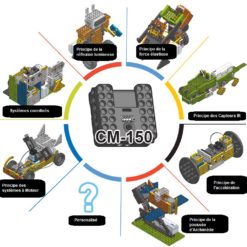 Kit éducatif à construire programmer DREAM II Kit Scolaire Robotis