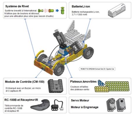 Kit éducatif à construire programmer DREAM II Kit Scolaire Robotis