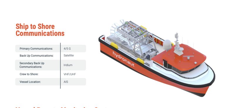 Robot Transport Hydronaut Nauticus Robotics