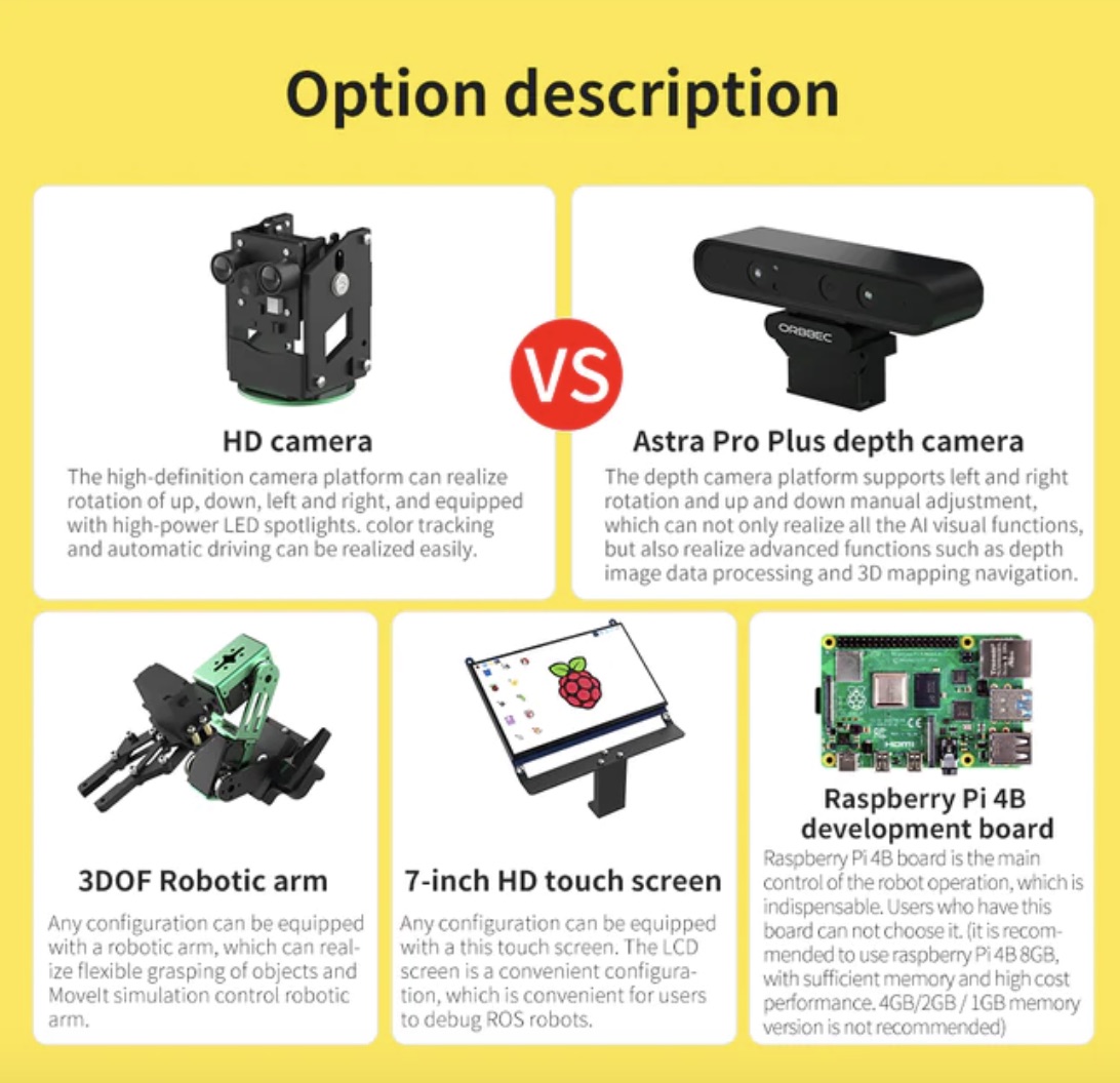 Robot Ros Robotique Pour Raspberry Pi, Châssis De Voiture