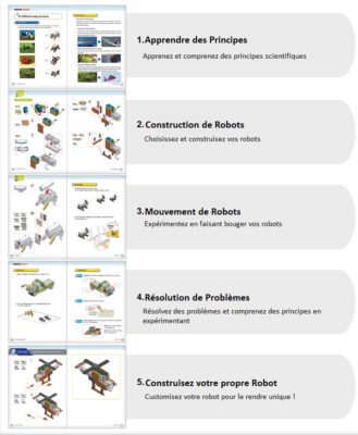 Kit éducatif à construire et programmer Kit DREAM II Level 1-5 Robotis