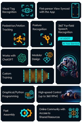 Robot éducatif à construire quadrupède UGOT Robotic Kit UBTech