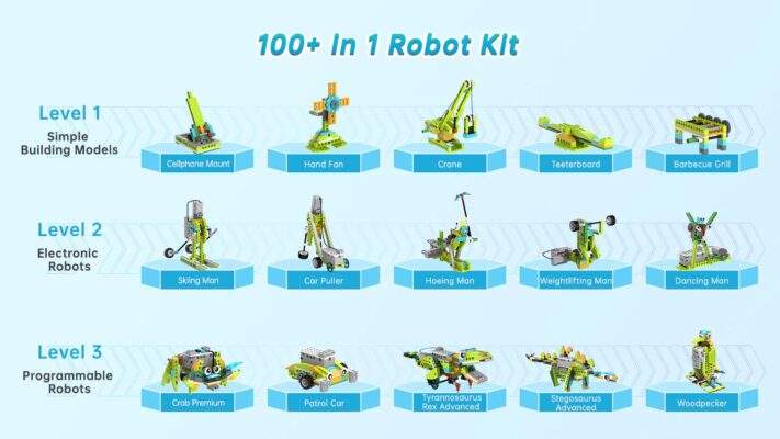 Robot Construction Programmation Robot Master Standard 100 in 1 Makerzoid