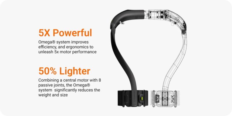 Robot Exosquelette avancé ergonomique CarbonX Hypershell