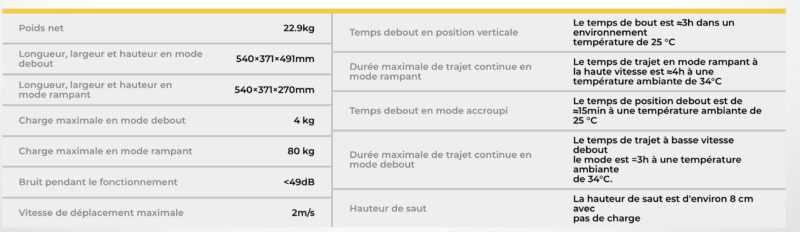 Robot Construction Programmation 2 roues auto-équilibrage Diablo World Direct Drive