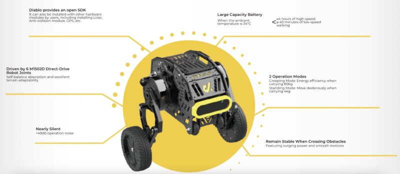 Robot Construction Programmation 2 roues auto-équilibrage Diablo World Direct Drive