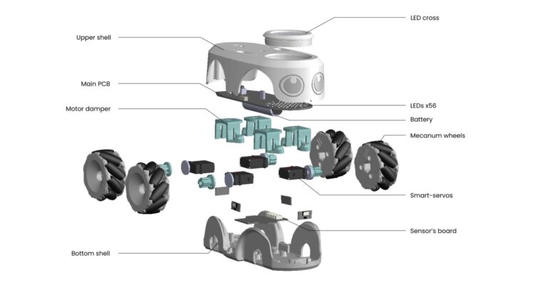 Robot éducatif Robot Construction Programmation 4 roues omnidirectionnelles Ilorobot