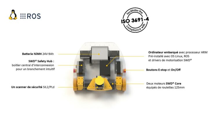 Robot Mobile AGV AMR Open Source ROS SWD starter kit EZ Wheel
