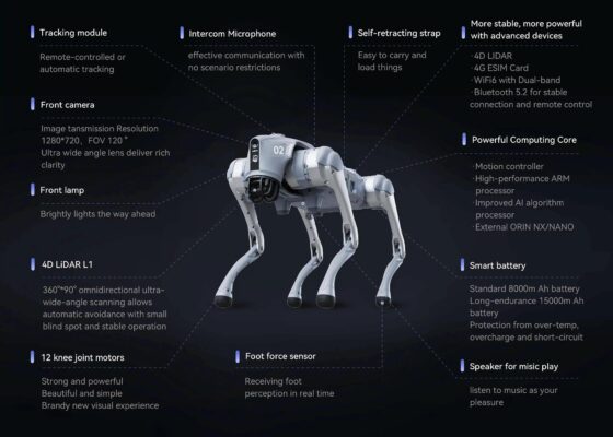 Robot Quadrupède GO2 Edu lidar 3D Unitree Robotics